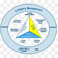 图线点三角形组织线-空若网 图线点三角形组织线-空若网
