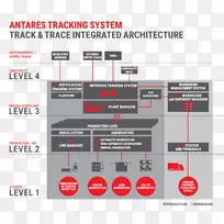 制药工业跟踪系统图.自动化-空若网 制药工业跟踪系统图.自动化-空若网
