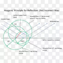 产品设计图线点线-空若网 产品设计图线点线-空若网