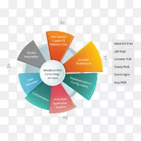 图表数学Mercado横向组织技术.数学-空若网 图表数学Mercado横向组织技术.数学-空若网
