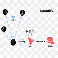 ʵʱ��λϵͳ����phab 2֧�����ڶ�λϵͳ����λ�õķ�����ǿ��ʵ-������