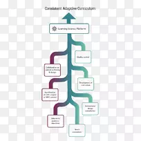 Ʒ�Ʋ�Ʒ�����֯����������Ӧѧϰ-������