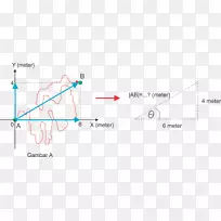 ��Ʒ����ߵ�ͼ-������