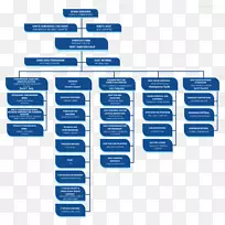 品牌产品设计组织字体-双尼斯在线-空若网 品牌产品设计组织字体-双尼斯在线-空若网