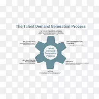 Tribhuvan大学工商管理专业考卷招聘与人才管理-空若网 Tribhuvan大学工商管理专业考卷招聘与人才管理-空若网