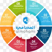 ���ݿ�ѧ���ݷ��������ݻ���ѧϰԤ�����ͼ��Բ-������