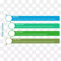 ϲ���g�I���޹�˾ͼ��������ݿ��ӻ�.���ݷ������ӻ�-������