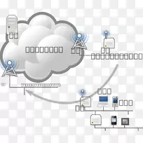 网络抓取安装脚本语言node.js-网络剪贴器-空若网 网络抓取安装脚本语言node.js-网络剪贴器-空若网