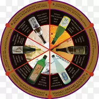 产品设计短信.奶酪轮-空若网 产品设计短信.奶酪轮-空若网