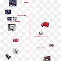 产品设计线角电子学.苹果历史时间表-空若网 产品设计线角电子学.苹果历史时间表-空若网