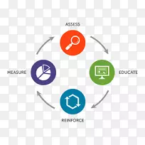 ��ȫ��ʶ�������ȫ��Ϣ��ȫ��ѵ.����-������