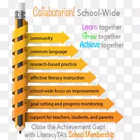 ����Ʒ���߲�Ʒ�ı���Ϣ-rubricsСѧ��ʦ-������