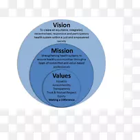 产品字体短信.团队合作的目标和目的-空若网 产品字体短信.团队合作的目标和目的-空若网