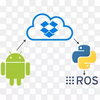 安卓iOS移动应用程序手持设备iPhone-Android-空若网 安卓iOS移动应用程序手持设备iPhone-Android-空若网