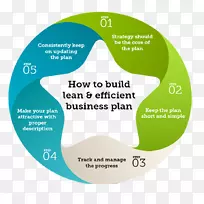 字体产品品牌短信.说服性写作思路图-空若网 字体产品品牌短信.说服性写作思路图-空若网