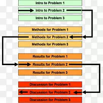 科学方法科学文章科学期刊科学-科学-空若网 科学方法科学文章科学期刊科学-科学-空若网