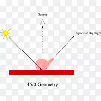 三角形镜面反射几何反射率-三角形-空若网 三角形镜面反射几何反射率-三角形-空若网