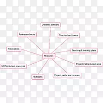 品牌产品设计组织线-小学教师简历求职信示例-空若网 品牌产品设计组织线-小学教师简历求职信示例-空若网