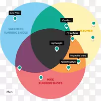 市场细分市场研究定位品牌营销-营销-空若网 市场细分市场研究定位品牌营销-营销-空若网