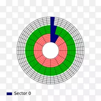 彩色车轮、家庭检查、图像艺术、视觉设计要素和原则.OMB圆形层次-空若网 彩色车轮、家庭检查、图像艺术、视觉设计要素和原则.OMB圆形层次-空若网