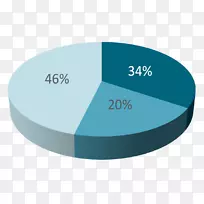 品牌产品设计字体-OMB预算2015年饼-空若网 品牌产品设计字体-OMB预算2015年饼-空若网