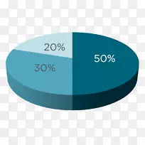 品牌标识产品设计字体-OMB预算2015饼-空若网 品牌标识产品设计字体-OMB预算2015饼-空若网