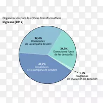 品牌组织产品设计图-2017年OMB预算-空若网 品牌组织产品设计图-2017年OMB预算-空若网