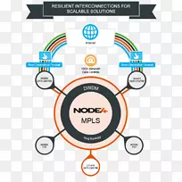 波分复用标志品牌产品设计.隔膜成形术后充血-空若网 波分复用标志品牌产品设计.隔膜成形术后充血-空若网