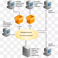 ��Ʒ�����ͼ��-��Ŀ�鳤����-������