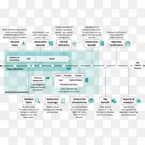 医疗保险车辆保险索赔理赔员保健.现代厨房设计思想-空若网 医疗保险车辆保险索赔理赔员保健.现代厨房设计思想-空若网
