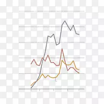 ��Ʒ���������ͼ-������