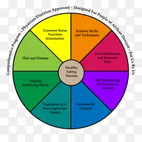 组织图品牌产品短信-走向成功的阶梯健康-空若网 组织图品牌产品短信-走向成功的阶梯健康-空若网