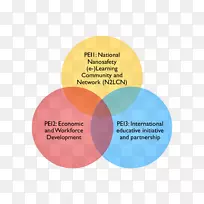 ����Ʒ�Ʋ�Ʒ����-ѧϰ��Ʒ-������