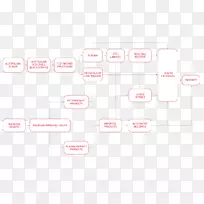 ��Ʒ���Ʒ��ͼ��������ѪԱ-������