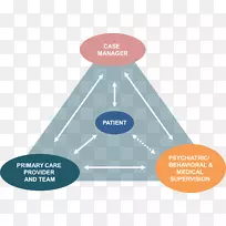 图解设计精神健康个案管理创新-焦虑病人健康护理-空若网 图解设计精神健康个案管理创新-焦虑病人健康护理-空若网