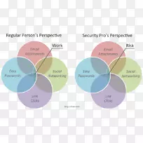 产品设计品牌图-安全性符合性幽默-空若网 产品设计品牌图-安全性符合性幽默-空若网