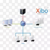 内容管理系统锡波数字标志标牌解决方案-空若网 内容管理系统锡波数字标志标牌解决方案-空若网