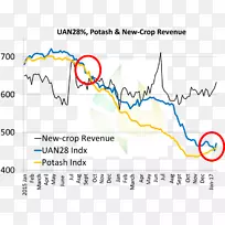 线产品角字体文本消息传递-空若网 线产品角字体文本消息传递-空若网
