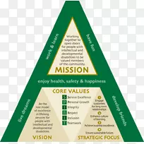 三角品牌字体短信-感谢家庭安全-空若网 三角品牌字体短信-感谢家庭安全-空若网