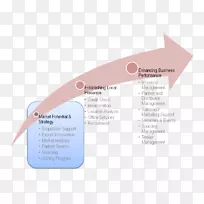 产品设计品牌字体-业务分析-空若网 产品设计品牌字体-业务分析-空若网