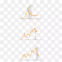 ��Ʒ���ͼ�ߵ���-������