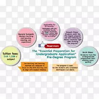 ��Ʒ���������-ѧλ����-������