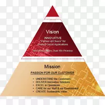 三角产品品牌字体短信.三角形-空若网 三角产品品牌字体短信.三角形-空若网