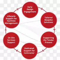 ��Ʒ���Ʒ��������-�Ŵ�ƽ���ͼ-������