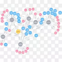剪贴画线产品点短信.项目风险管理-空若网 剪贴画线产品点短信.项目风险管理-空若网