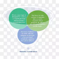 文章创意写作是谷歌让我们愚蠢吗?书评钩-空若网 文章创意写作是谷歌让我们愚蠢吗?书评钩-空若网