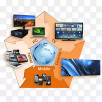 ��̬ϵͳ�еĶ���Ļ��Ƶ�������1080 p������-������