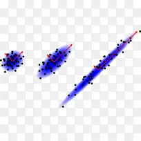 ���ɷַ�������ͳ�����ݷ���ά������-������