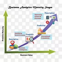 规定性分析业务分析预测分析数据分析描述性分析-空若网 规定性分析业务分析预测分析数据分析描述性分析-空若网