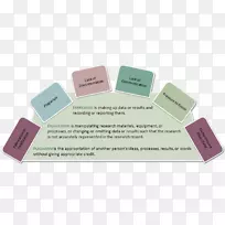 科学不端研究实验室大学科学-法规遵从教育-空若网 科学不端研究实验室大学科学-法规遵从教育-空若网